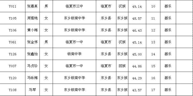 2021临夏特长生成绩,临夏特长生考试