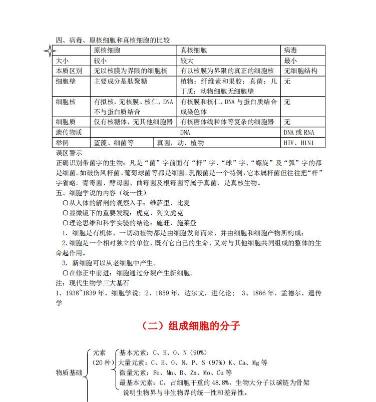 高中生物重难点分析怎么写,高中生物知识点总结与梳理大全