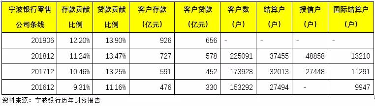 五大银行中哪个银行比较好,14家银行对比各有千秋
