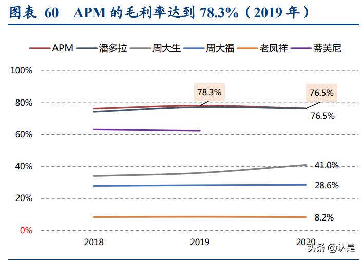 apmmonaco轻奢首饰品牌介绍,apmmonaco首饰品牌介绍
