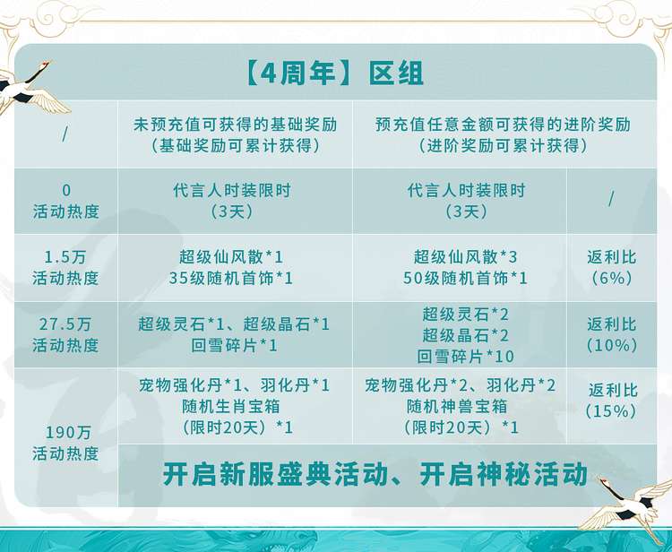 闂亾鎵嬫父鍛ㄥ勾搴嗕綅鍒椾粰鐝墦鍑犳姌,闂亾鎵嬫父6鍛ㄥ勾棰勭害绀煎寘鎬庝箞棰嗗彇