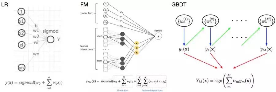 大众点评知识教学,大众点评学习感悟