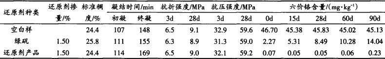 水泥水溶性六价铬操作关注事项,水泥六价铬的测定操作规程