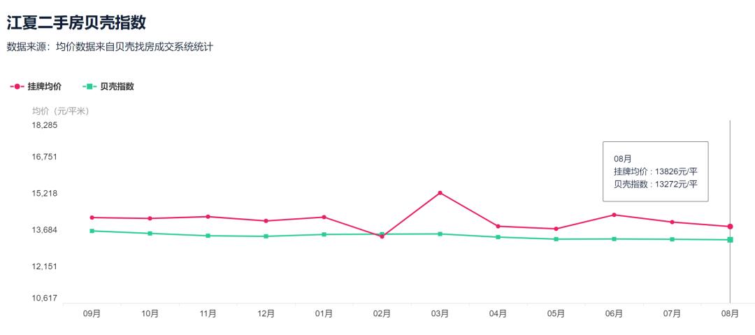 降33万！降6416元/㎡！武汉二手房东的痛才刚刚开始