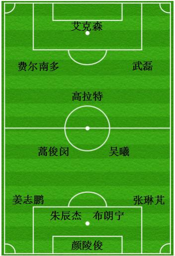 苦涩的青春过往,国足进步了希望年轻人继续努力