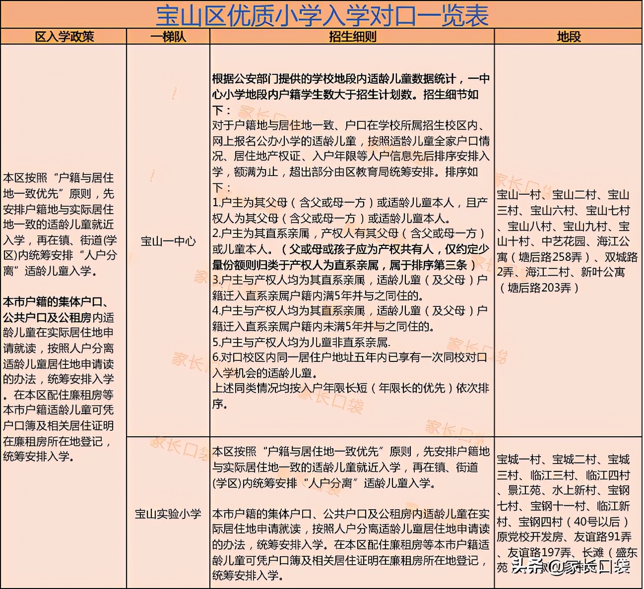 上海这块教育洼地华二、上外、世外、上大你喜欢哪个？