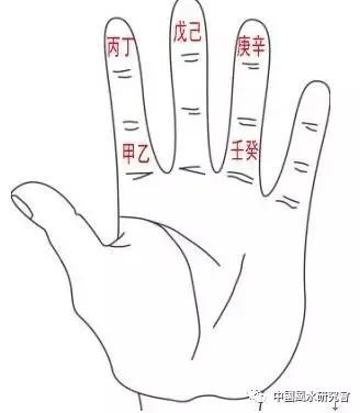 王庆丰阳宅风水笔记,阳宅风水爱好者笔记