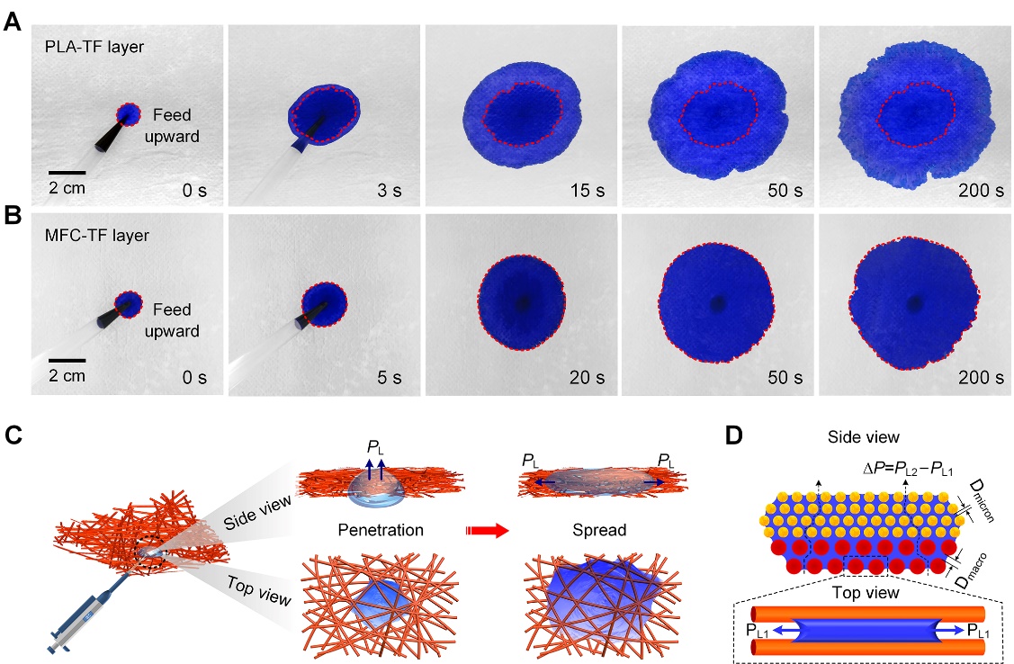 acsnano开源吗,acsnano需要提供原始数据吗