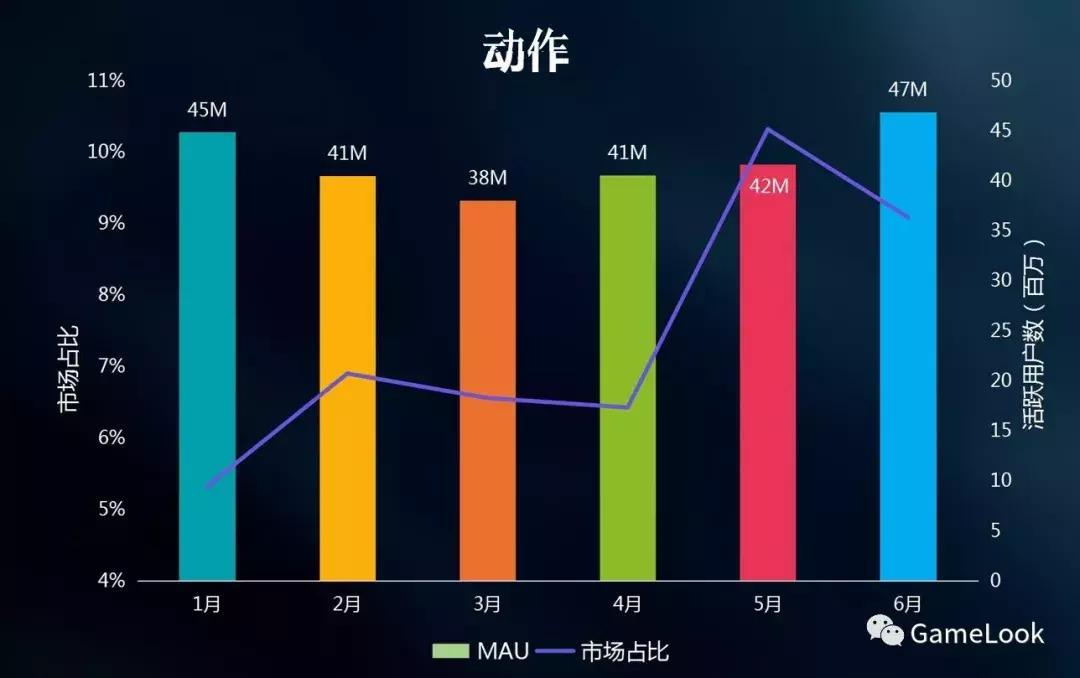 facebook小游戏收益,小游戏行业发展趋势报告