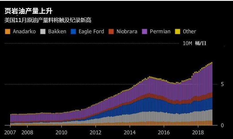 一分钟看懂期货,目前国际原油期货走势的详细讲解