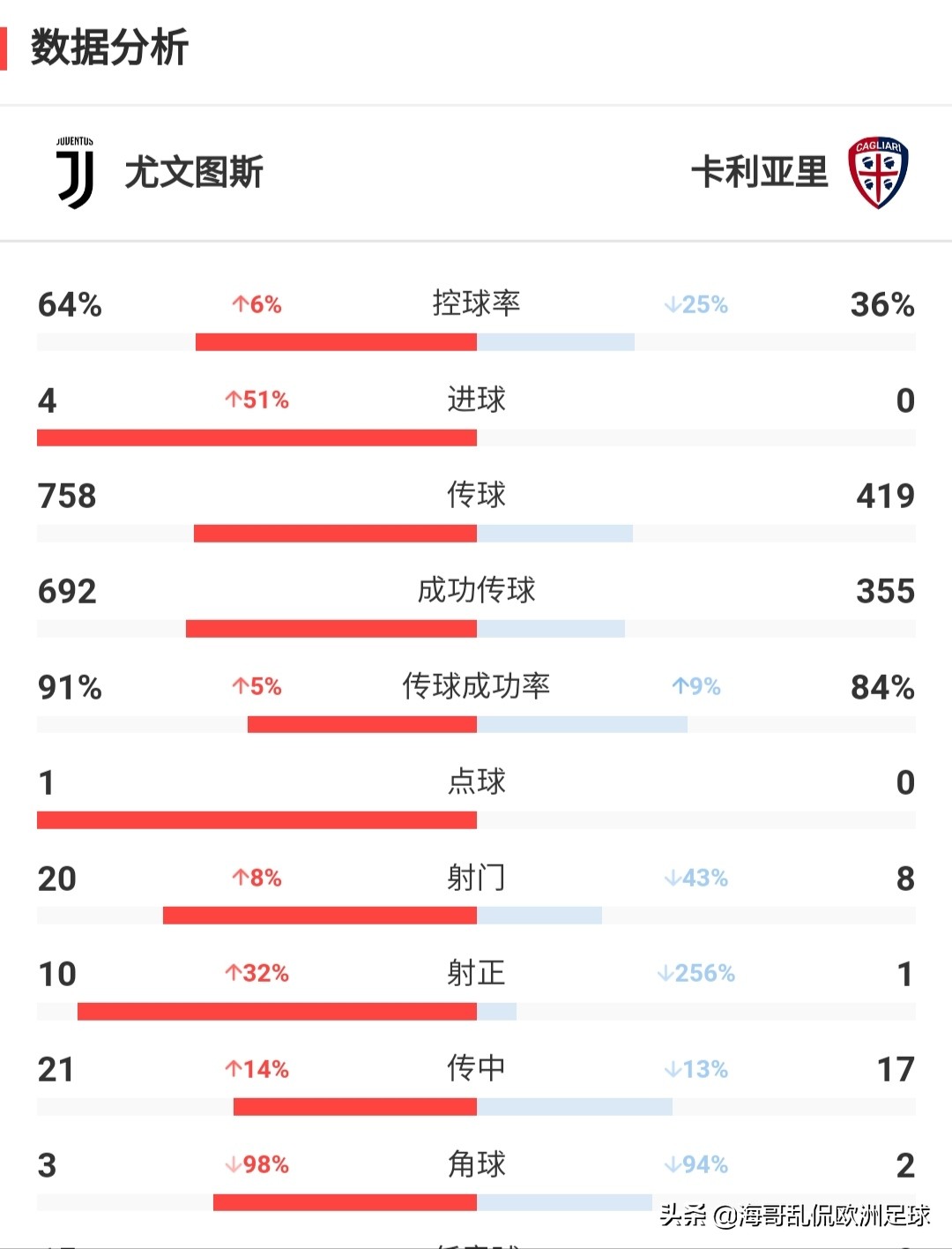 c罗尤文帽子戏法开炮,c罗戴帽绝杀沙尔克04