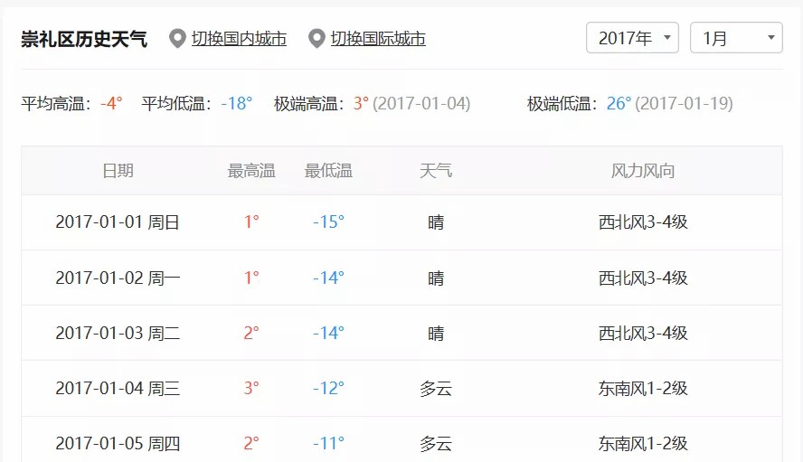 你准备好挑战了吗英文,你准备好去滑雪了吗
