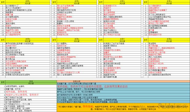 「备战2019」爆款成长之路