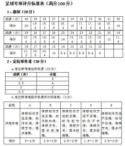 宁德五中自主招生怎么搞,宁德一中2020体育自主招生