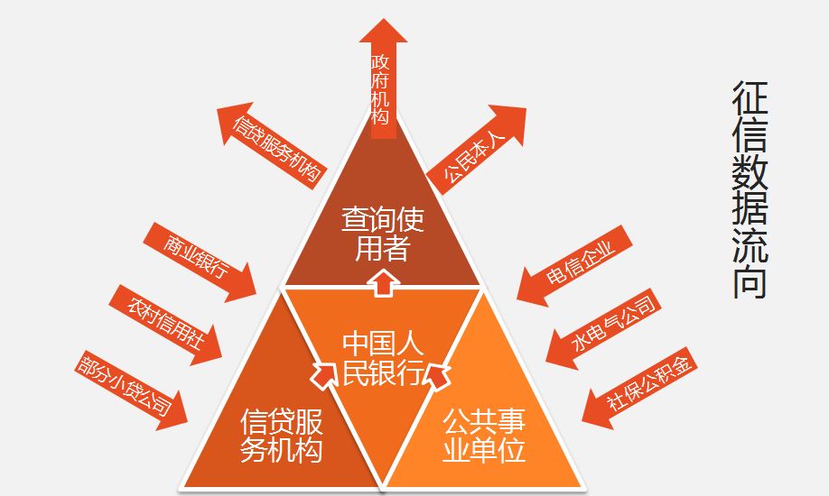 读懂征信报告只需3分钟,一分钟带您了解征信
