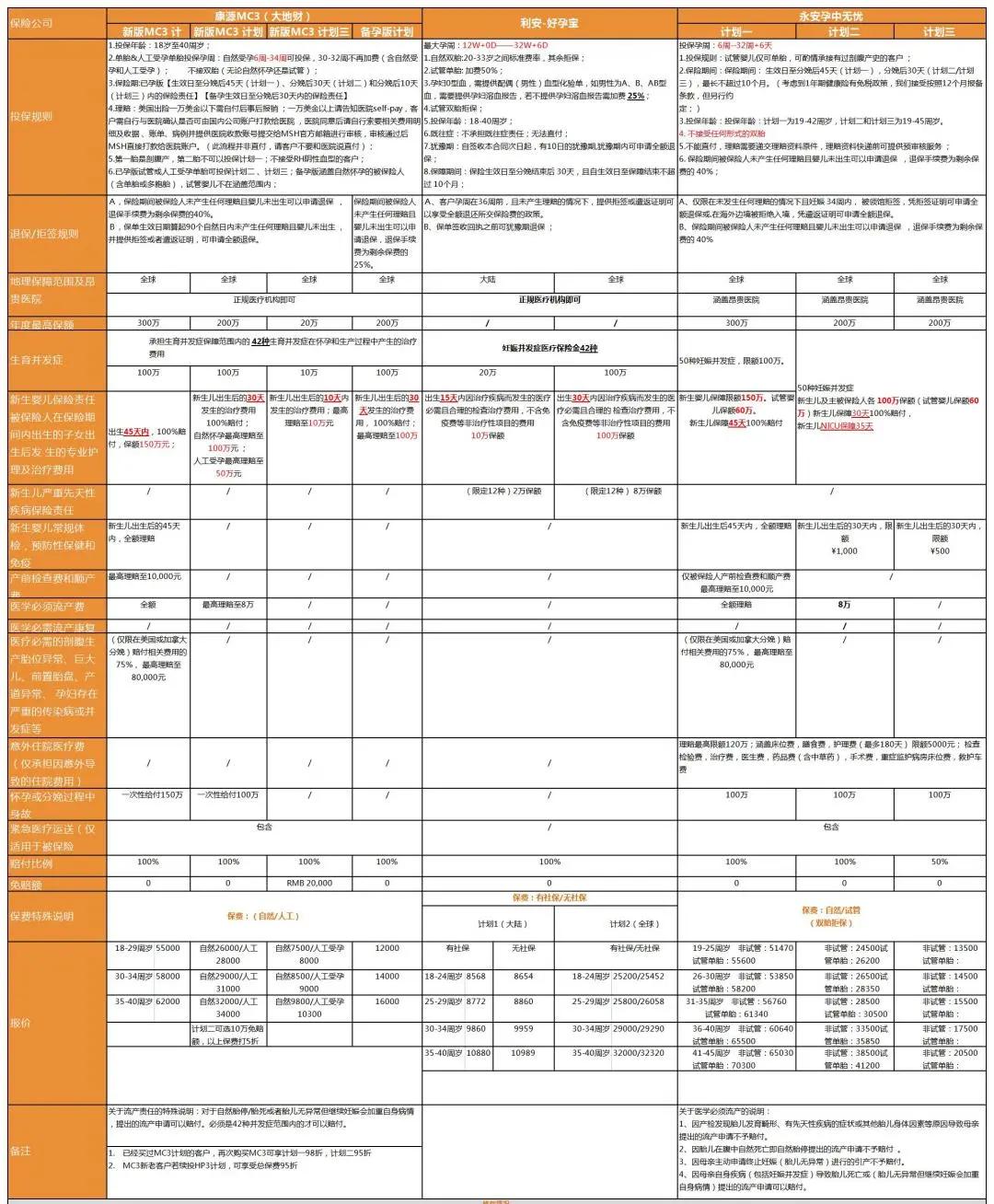 赴美生子保险产品,赴美生子怎么买中险