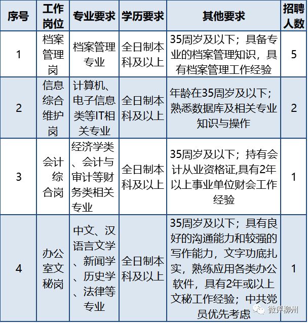 柳钢集团官网招聘,柳钢招聘官网2000人