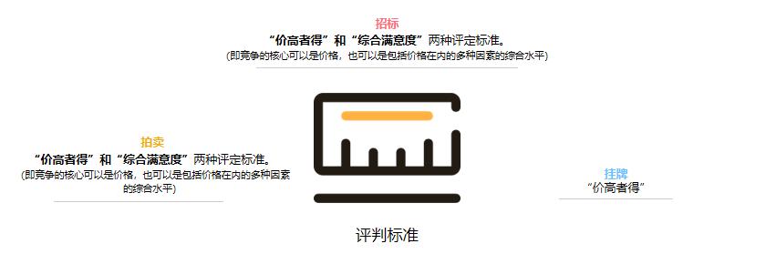 甘肃省矿业权招标拍卖挂牌,土地挂牌和招标有什么区别