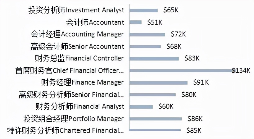 cfa真的很权威吗,cfa证书国家哪个机构承认