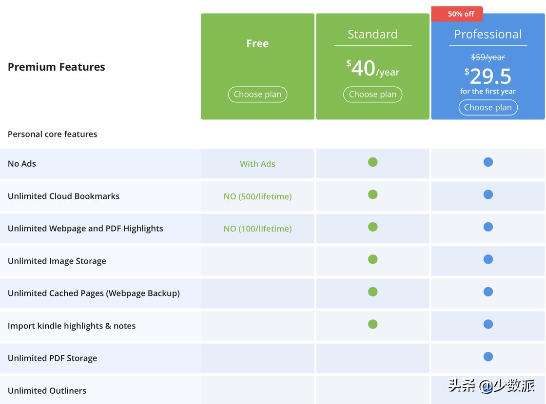 黑五软件折扣,黑五优惠推荐
