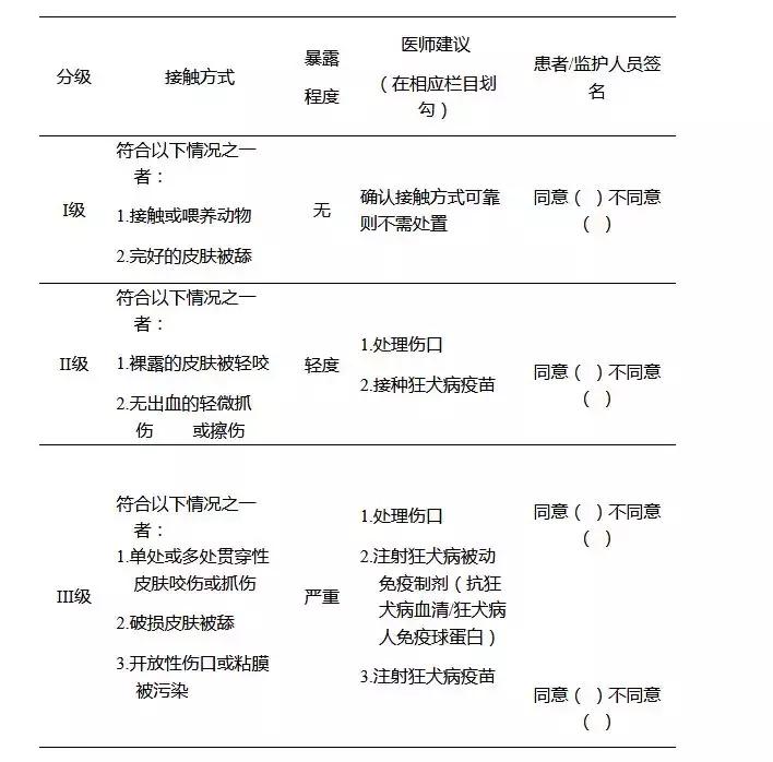 导盲犬把人咬伤了会怎么处置,被人咬伤后应该怎么处置最妥当