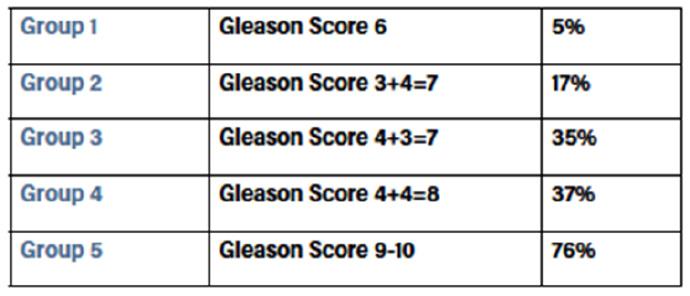 前列腺癌中医治愈率,中医疗法治疗前列腺癌效果好吗