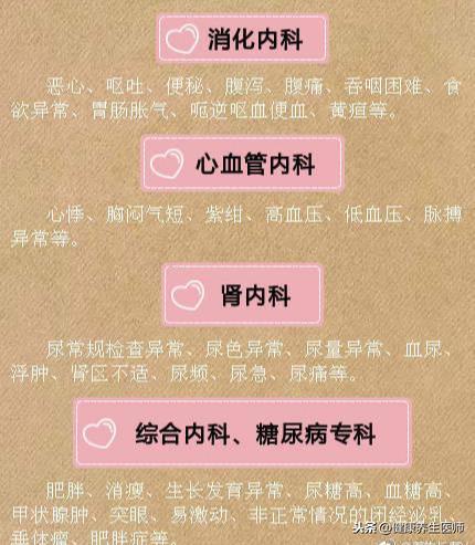 现在去医院看病都不知道挂哪个科,到医院挂号需要挂哪个科室