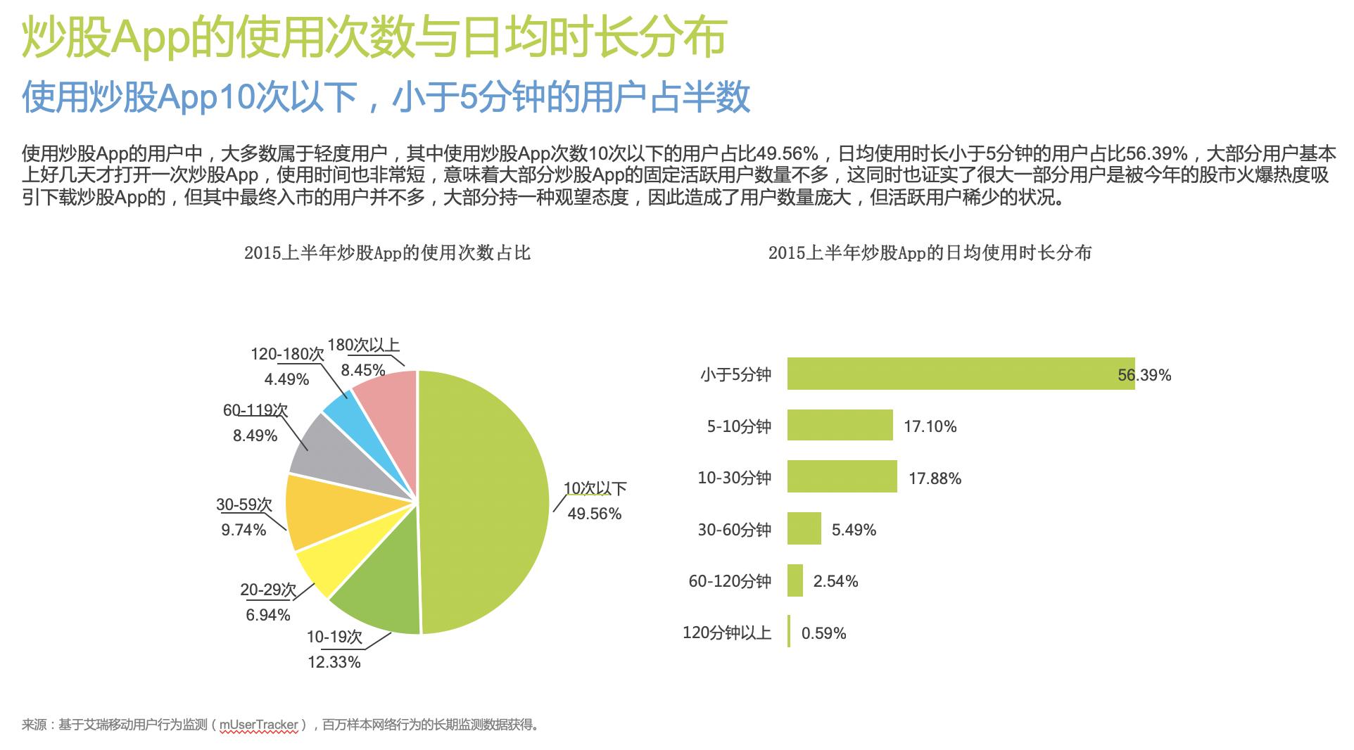 大邦创新|证券APP数字化拐点，用产品设计把握行业机遇