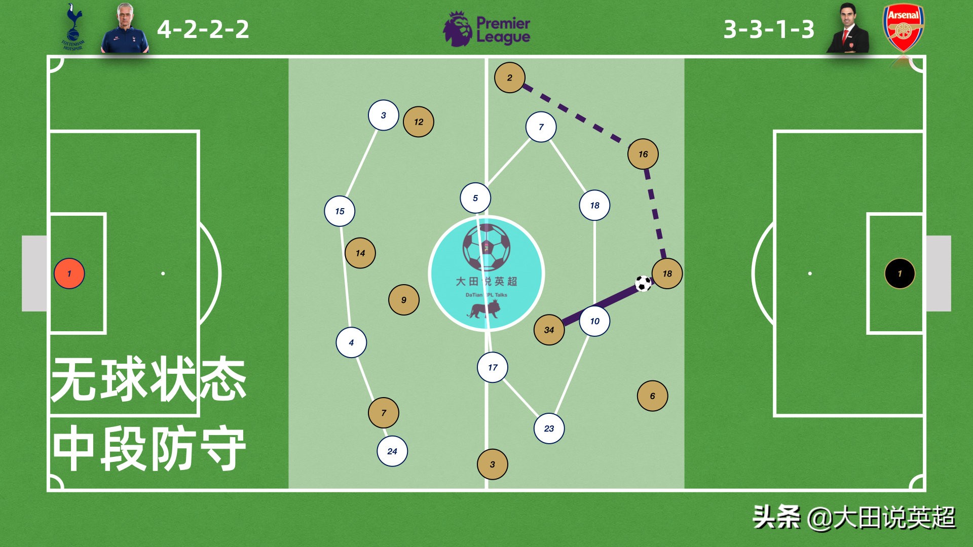 北伦敦之战,北伦敦战役