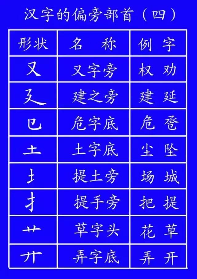 最新规范汉字的笔顺,国家规定笔画笔顺规则图片