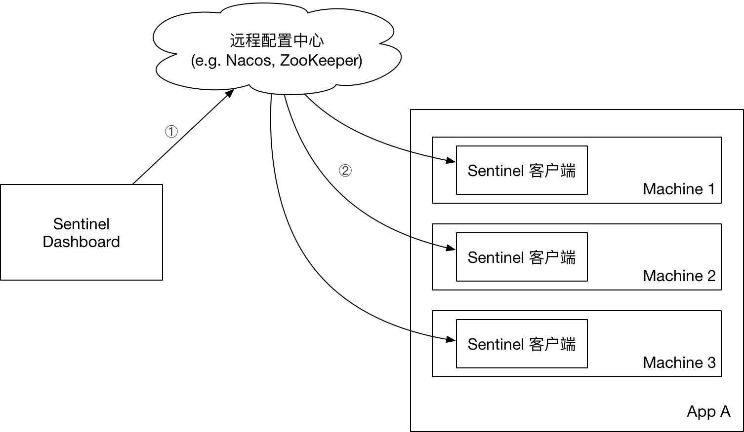 掌门一对一社群运营工作怎么样,掌门1对1公益