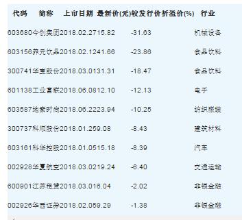 刚上市的次新股暴涨的原因,次新股一直下跌是什么原因