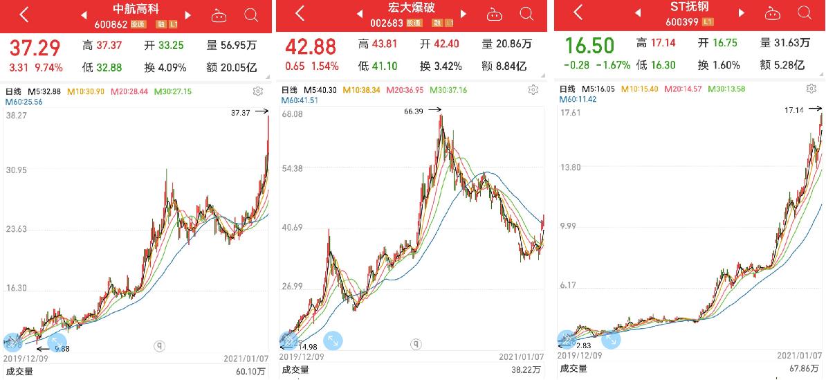解读a股公司,a股板块详细介绍