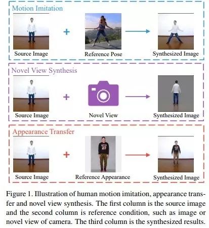 AI|你跳宅舞的样子很专业：不，这都是AI合成的结果