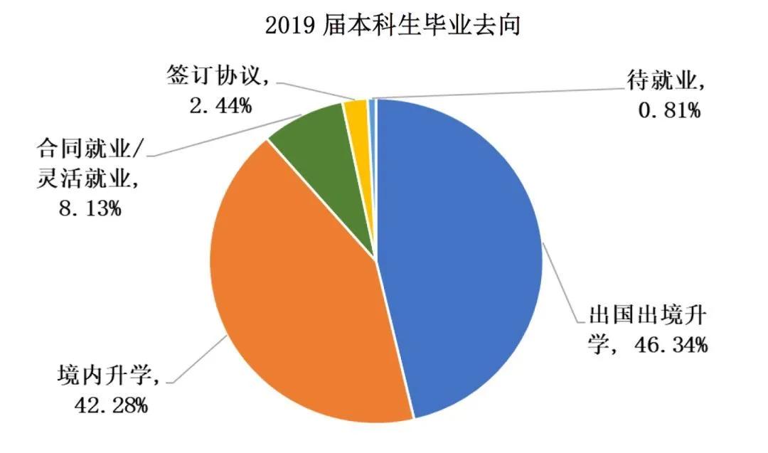 数学类强基计划学校排名,数学强基专业排名