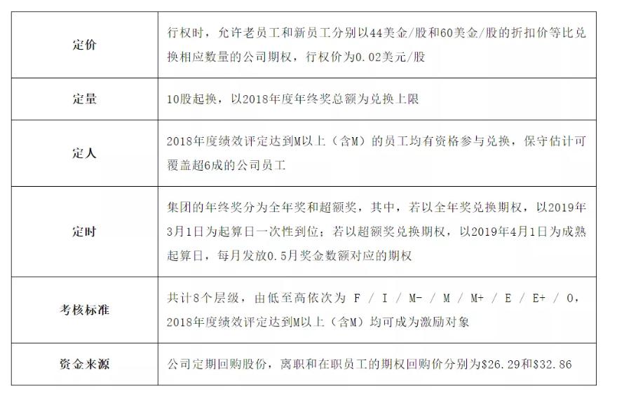 年终奖字节跳动,年终奖兑换