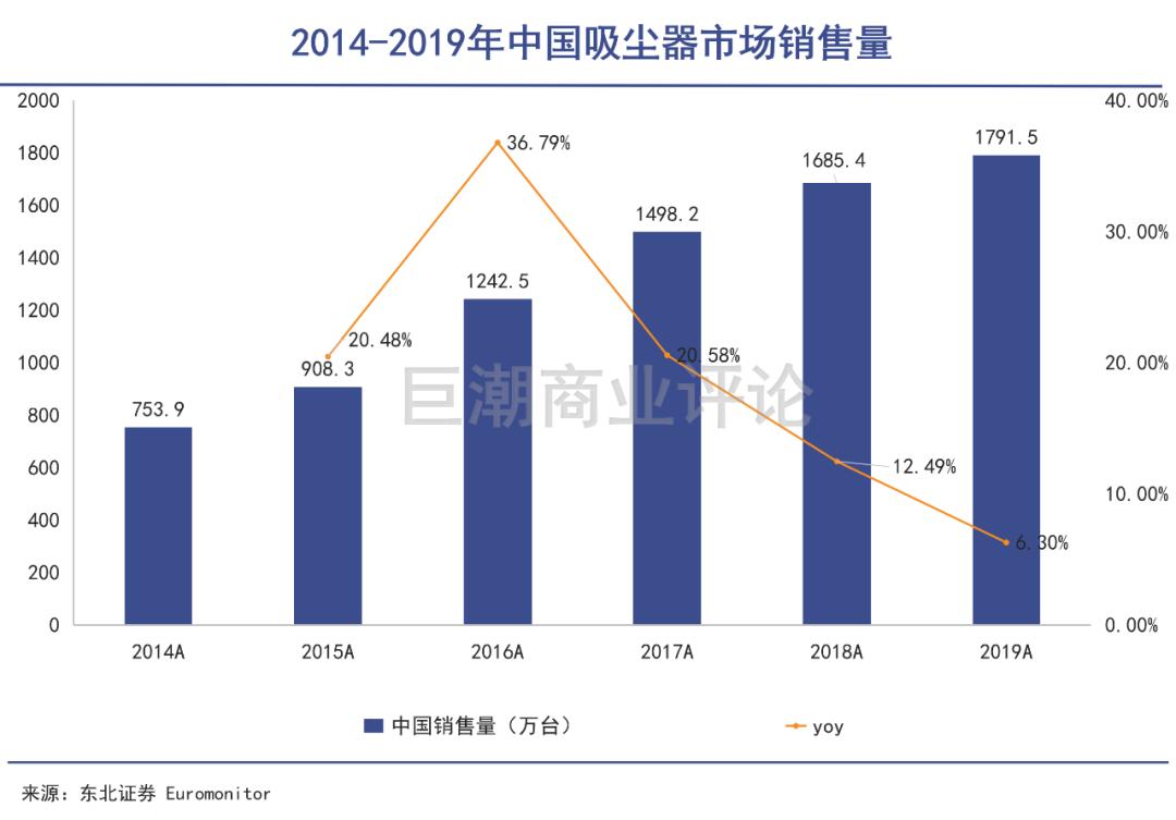 吸尘器鸡肋配置,戴森吸尘器鸡肋吗