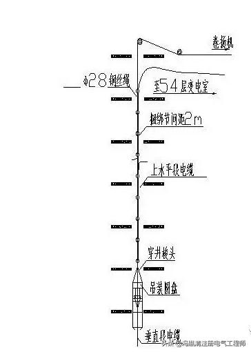 超高层竖井电缆敷设方案,超高层建筑竖井电缆是怎么敷设的