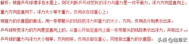 初中物理作图题解题,初中物理作图题做法详细归纳
