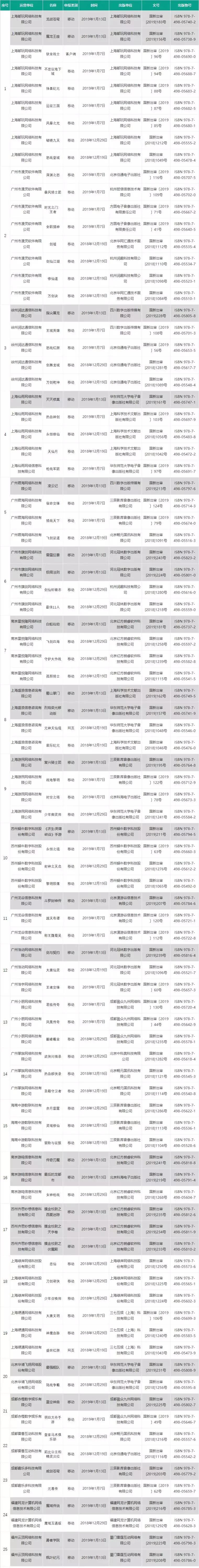 45款游戏拿到2022年首批游戏版号,游戏第四批版号名单
