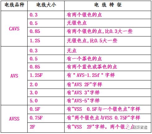 为什么汽车线束都是母的,线束的含义