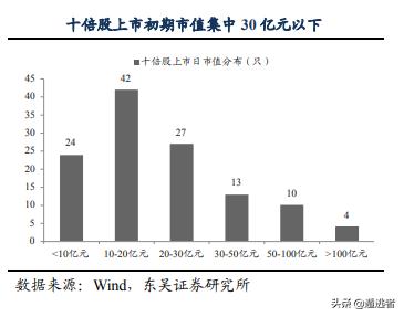 a股5倍牛股一览表,a股近十年有哪些牛股