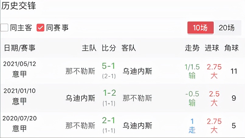 乌迪内斯vs那不勒斯,意甲乌迪内斯vs那不勒斯