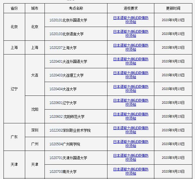 jtest考试报名截止,j-test报名
