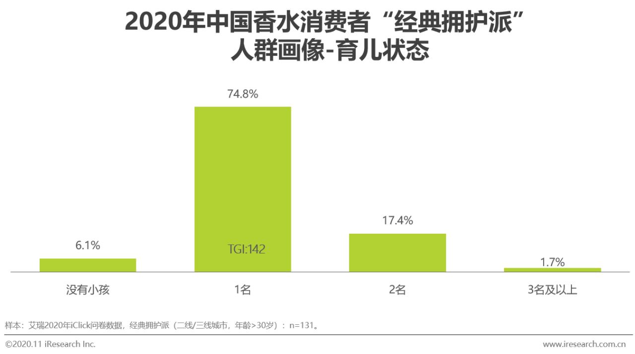 2021香水行业研究白皮书,中国2019年香水市场分析报告