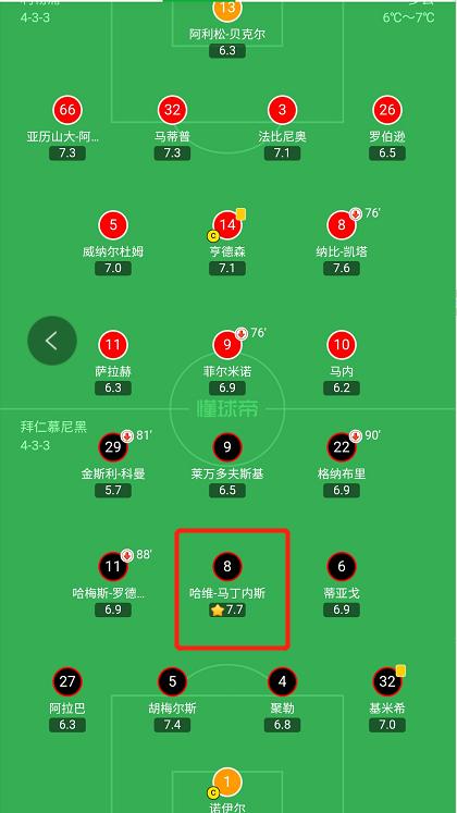 钟情于“法国套”的拜仁，好用不假，就是不耐造