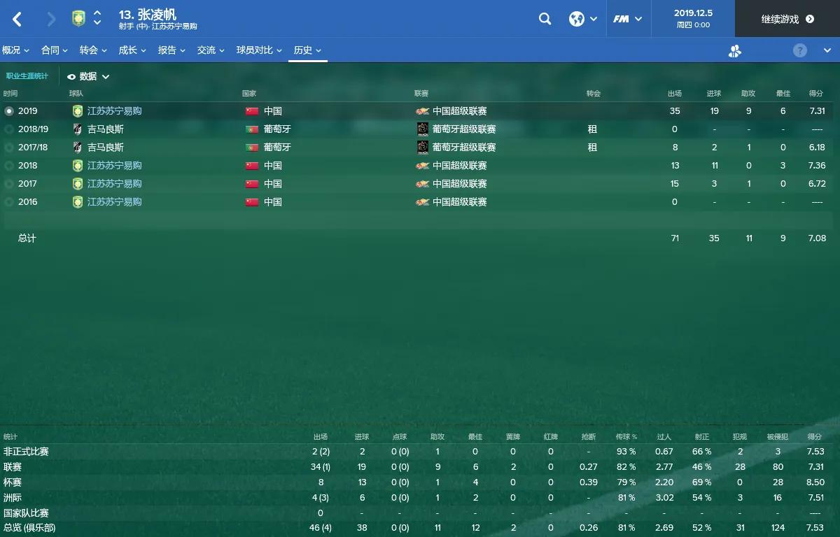 FM游戏中发现的随机灰人双重国籍的华裔前锋（二）