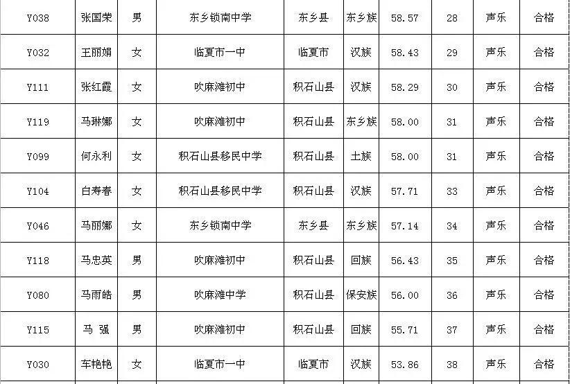 2021临夏特长生成绩,临夏特长生考试