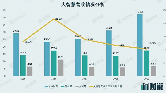 大聪颖新高新低指标,大聪颖最新走势分析