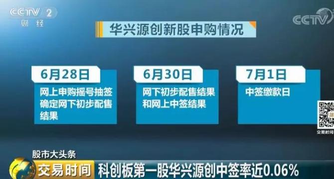 科创板打新股规则及条件,怎样才能科创板打新